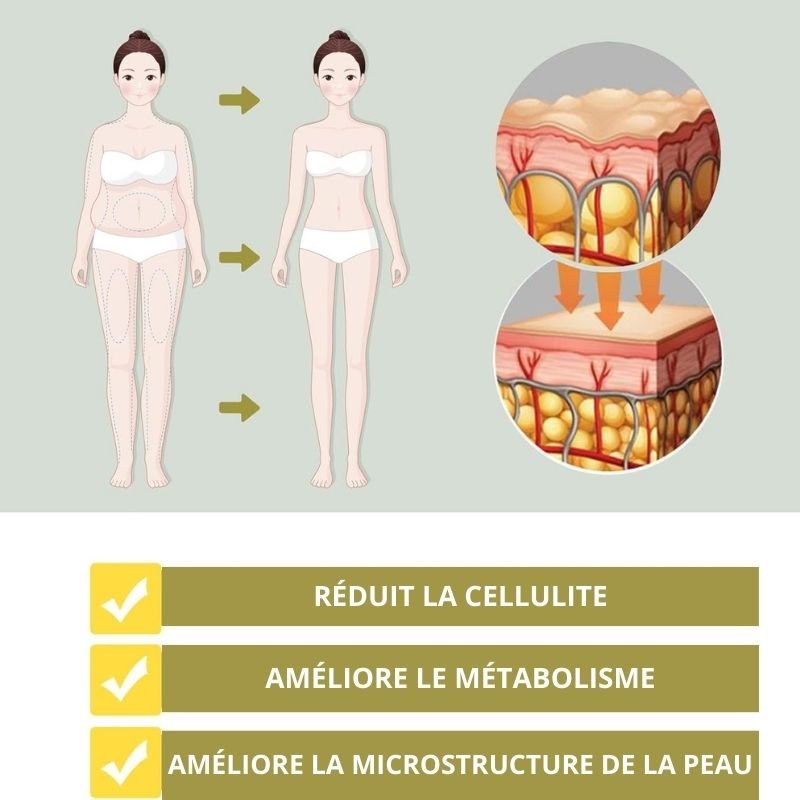 AnnieCare™ - Gélules BioNaturelles de réparation vaginale ( 3 Packs )